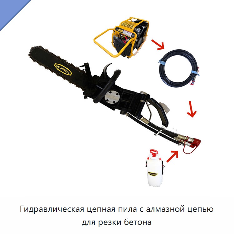 Гидравлическая цепная пила с алмазной цепью для резки бетона