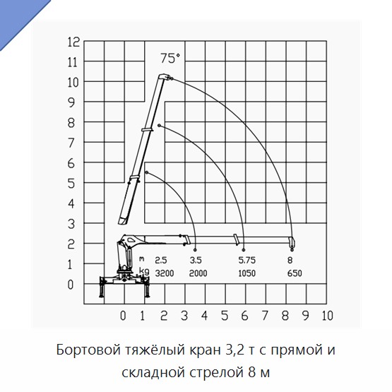 Бортовой тяжёлый кран 3,2 т с прямой и складной стрелой 8 м