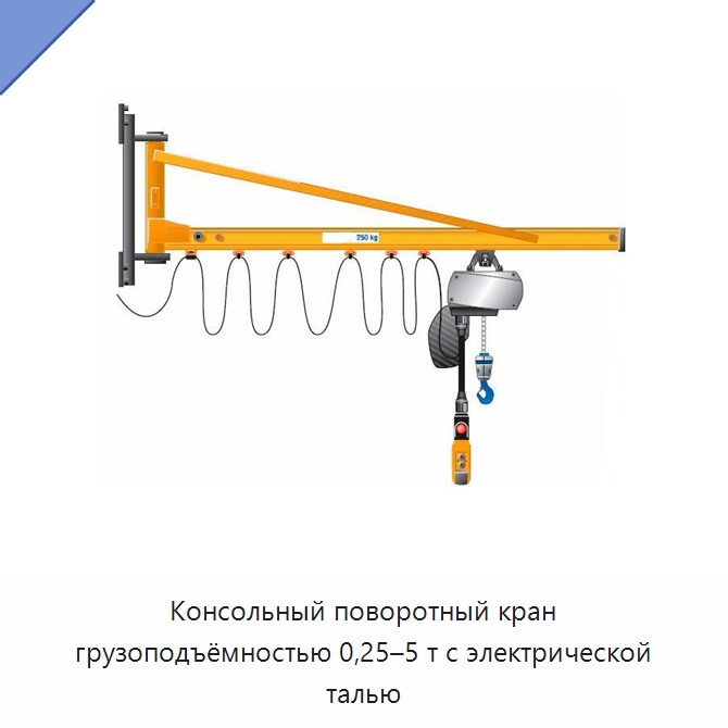 Консольный поворотный кран грузоподъёмностью 0,25–5 т с электрической талью
