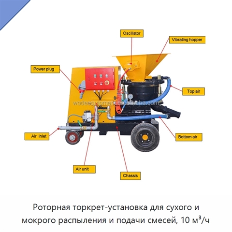 Роторная торкрет-установка для сухого и мокрого распыления и подачи смесей, 10 м³/ч
