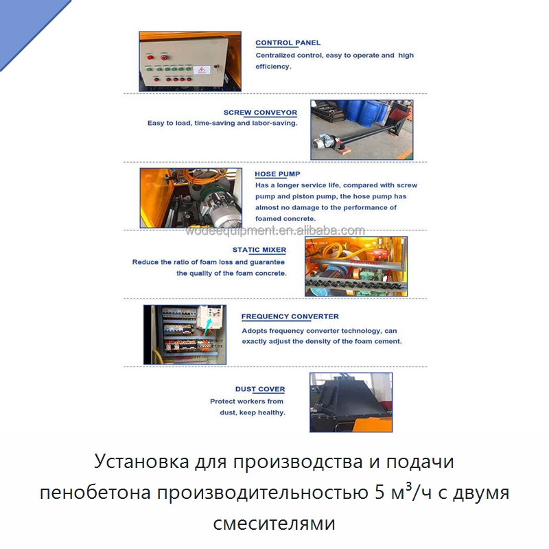 Установка для производства и подачи пенобетона производительностью 5 м³/ч с двумя смесителями — Оборудование для производства кирпича