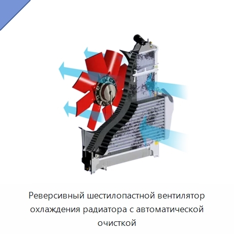 Реверсивный шестилопастной вентилятор охлаждения радиатора с автоматической очисткой
