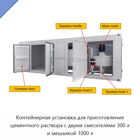 Контейнерная установка для приготовления цементного раствора с двумя смесителями 300 л и мешалкой 1000 л