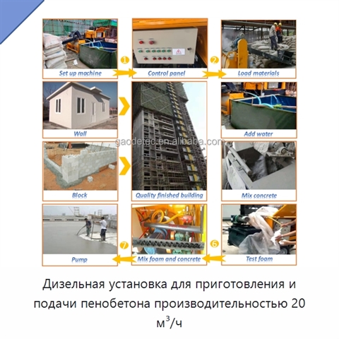 Дизельная установка для приготовления и подачи пенобетона производительностью 20 м³/ч