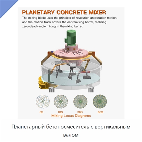 Планетарный бетоносмеситель с вертикальным валом