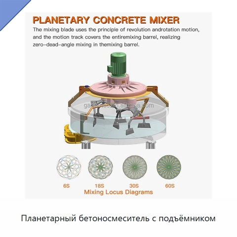 Планетарный бетоносмеситель с подъёмником