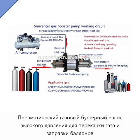 Пневматический газовый бустерный насос высокого давления для перекачки газа и заправки баллонов