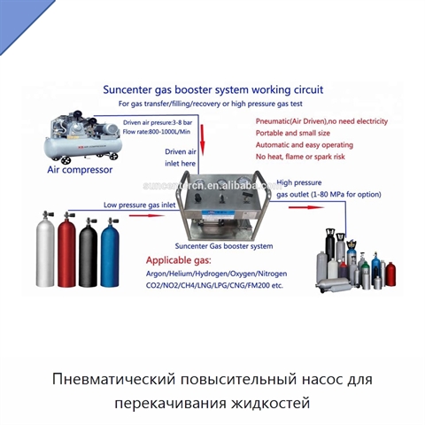 Пневматический повысительный насос для перекачивания жидкостей