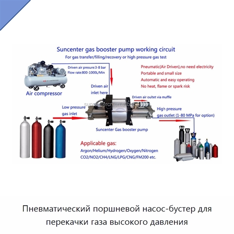 Пневматический поршневой насос-бустер для перекачки газа высокого давления