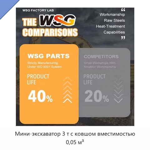 Мини-экскаватор 3 т с ковшом вместимостью 0,05 м³