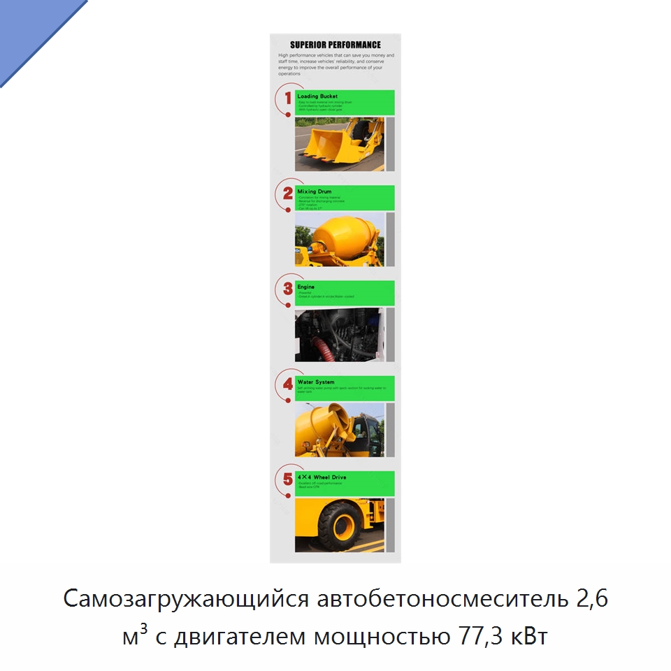 Самозагружающийся автобетоносмеситель 2,6 м³ с двигателем мощностью 77,3 кВт — Оборудование для работы с бетоном