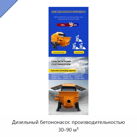 Дизельный бетононасос производительностью 30–90 м³