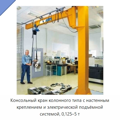 Консольный кран колонного типа с настенным креплением и электрической подъёмной системой, 0,125–5 т
