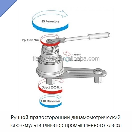 Ручной правосторонний динамометрический ключ-мультипликатор промышленного класса