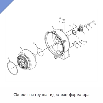 Сборочная группа гидротрансформатора