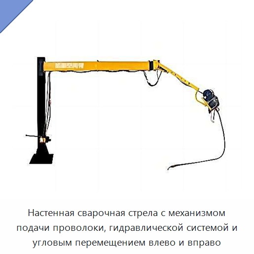 Настенная сварочная стрела с механизмом подачи проволоки, гидравлической системой и угловым перемещением влево и вправо — Сварочные принадлежности и вспомогательное оборудование