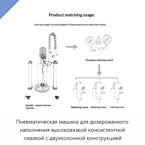 Пневматическая машина для дозированного наполнения высоковязкой консистентной смазкой с двухколонной конструкцией