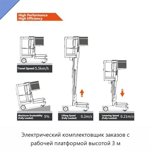 Электрический комплектовщик заказов с рабочей платформой высотой 3 м