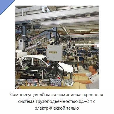 Самонесущая лёгкая алюминиевая крановая система грузоподъёмностью 0,5–2 т с электрической талью