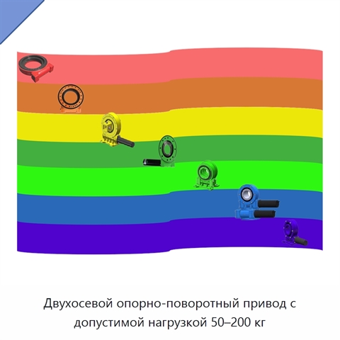 Двухосевой опорно-поворотный привод с допустимой нагрузкой 50–200 кг