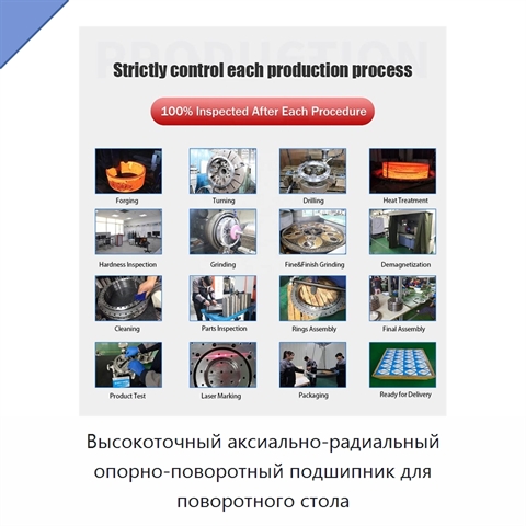 Высокоточный аксиально-радиальный опорно-поворотный подшипник для поворотного стола