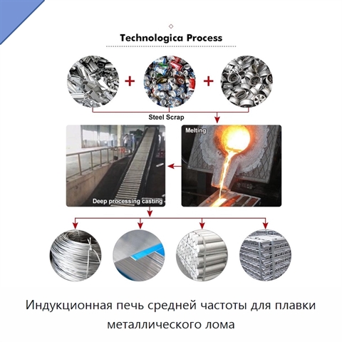 Индукционная печь средней частоты для плавки металлического лома
