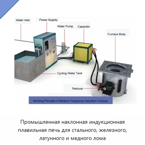 Промышленная наклонная индукционная плавильная печь для стального, железного, латунного и медного лома