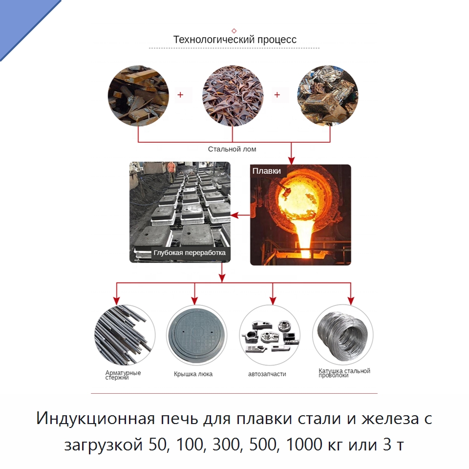 Индукционная печь для плавки стали и железа с загрузкой 50, 100, 300, 500, 1000 кг или 3 т — Промышленные печи