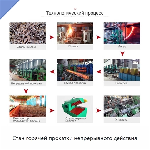 Стан горячей прокатки непрерывного действия