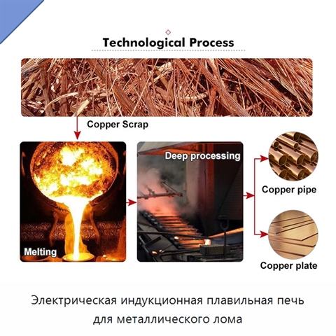 Электрическая индукционная плавильная печь для металлического лома