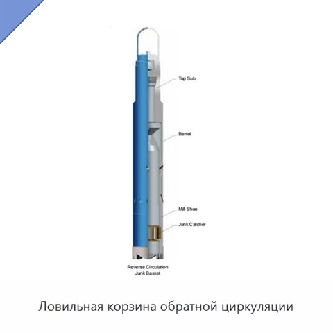Ловильная корзина обратной циркуляции