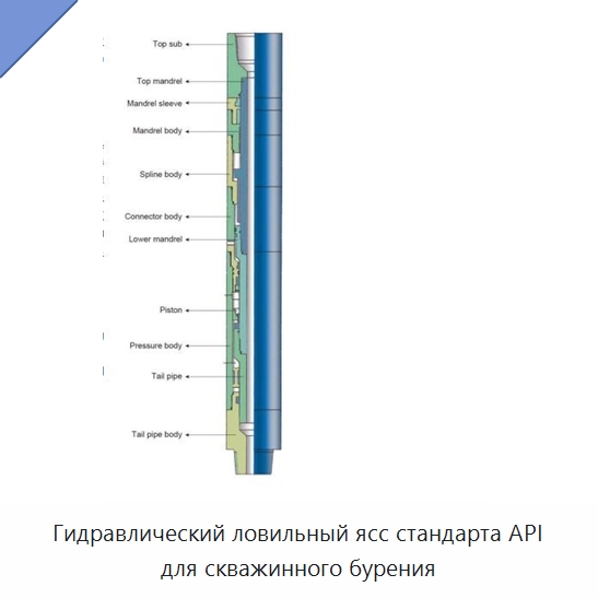 Гидравлический ловильный ясс стандарта API для скважинного бурения — Нефтепромысловое оборудование