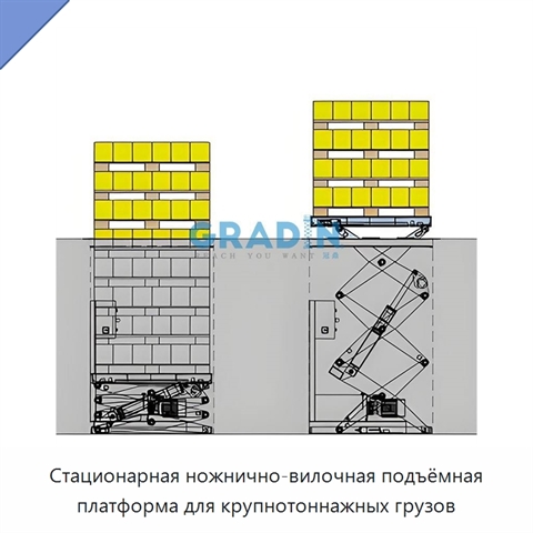 Стационарная ножнично-вилочная подъёмная платформа для крупнотоннажных грузов