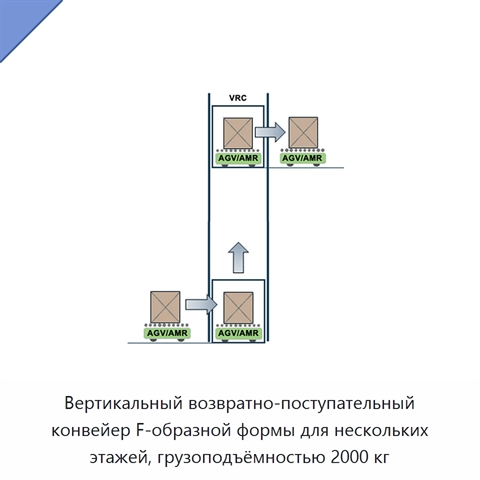 Вертикальный возвратно-поступательный конвейер F-образной формы для нескольких этажей, грузоподъёмностью 2000 кг