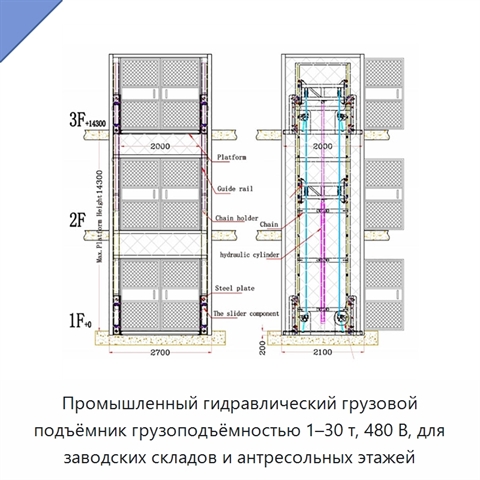 Промышленный гидравлический грузовой подъёмник грузоподъёмностью 1–30 т, 480 В, для заводских складов и антресольных этажей