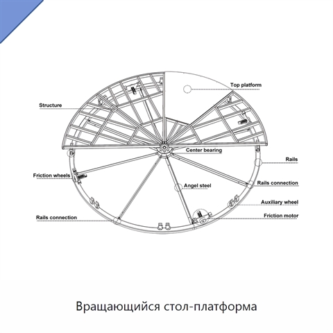 Вращающийся стол-платформа