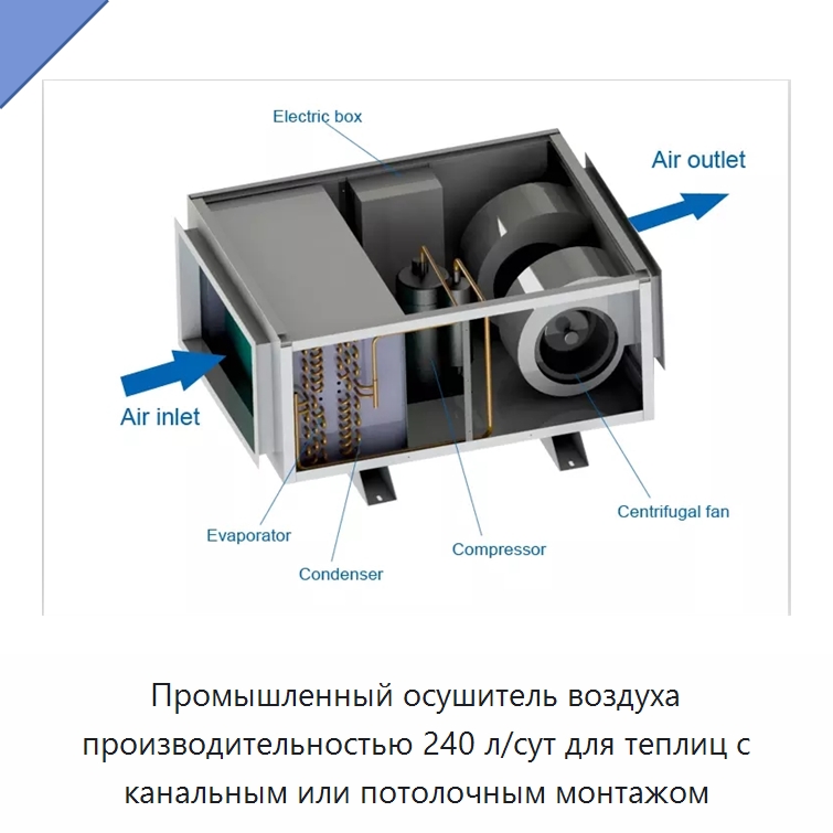 Промышленный осушитель воздуха производительностью 240 л/сут для теплиц с канальным или потолочным монтажом