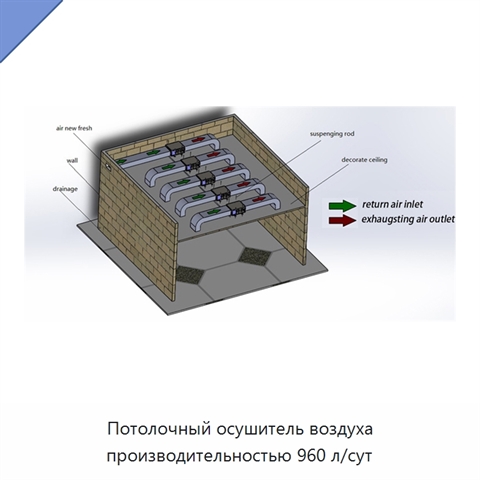 Потолочный осушитель воздуха производительностью 960 л/сут