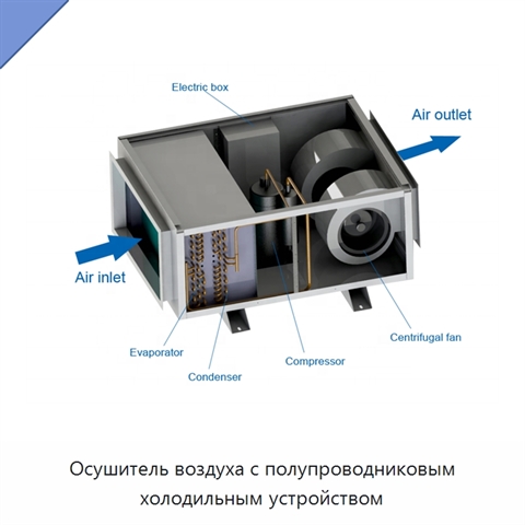 Осушитель воздуха с полупроводниковым холодильным устройством