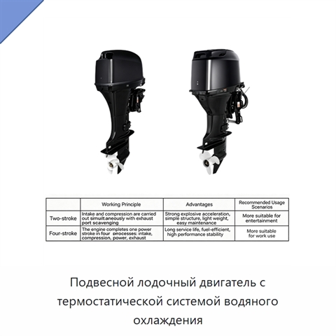 Подвесной лодочный двигатель с термостатической системой водяного охлаждения