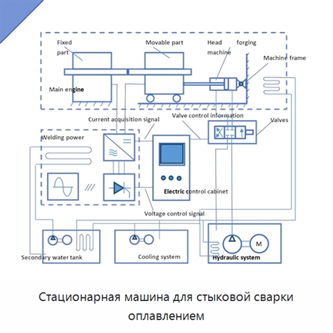 Стационарная машина для стыковой сварки оплавлением