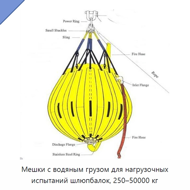 Мешки с водяным грузом для нагрузочных испытаний шлюпбалок, 250–50000 кг — Специальные водно-спасательные средства