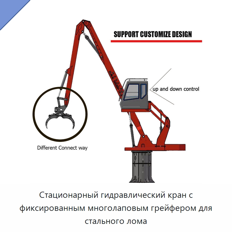 Стационарный гидравлический кран с фиксированным многолаповым грейфером для стального лома — Краны