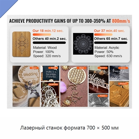 Лазерный станок формата 700 × 500 мм