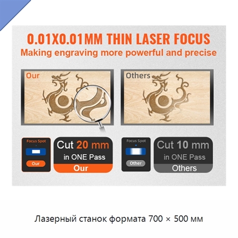 Лазерный станок формата 700 × 500 мм