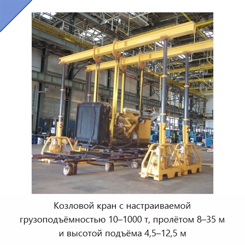 Козловой кран с настраиваемой грузоподъёмностью 10–1000 т, пролётом 8–35 м и высотой подъёма 4,5–12,5 м