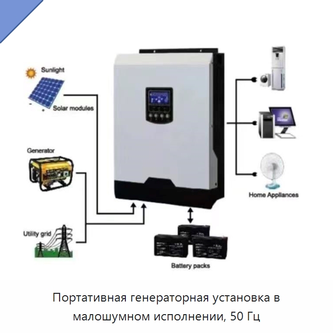 Портативная генераторная установка в малошумном исполнении, 50 Гц — Дизельные генераторы