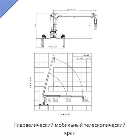 Гидравлический мобильный телескопический кран