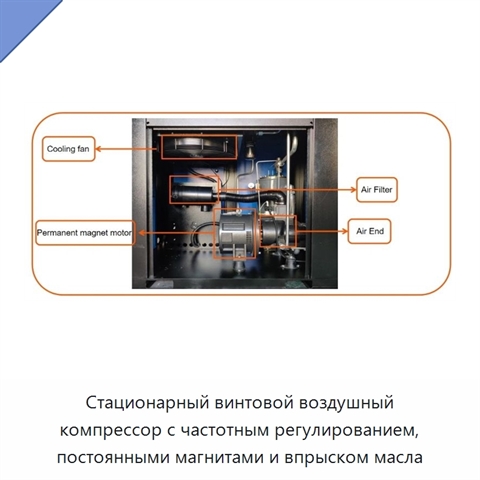 Стационарный винтовой воздушный компрессор с частотным регулированием, постоянными магнитами и впрыском масла