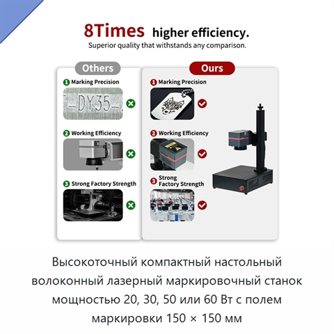 Высокоточный компактный настольный волоконный лазерный маркировочный станок мощностью 20, 30, 50 или 60 Вт с полем маркировки 150 × 150 мм